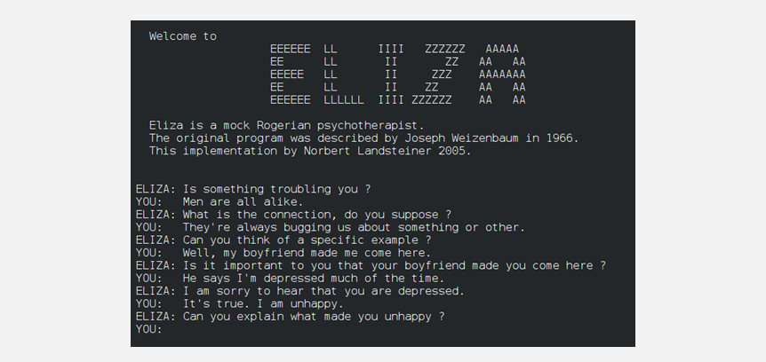 A terminal session with ELIZA (Landsteiner’s 2005 reimplementation of Weizenbaum’s 1966 program). Simple pattern matching, no world model, and users still developed emotional attachments.